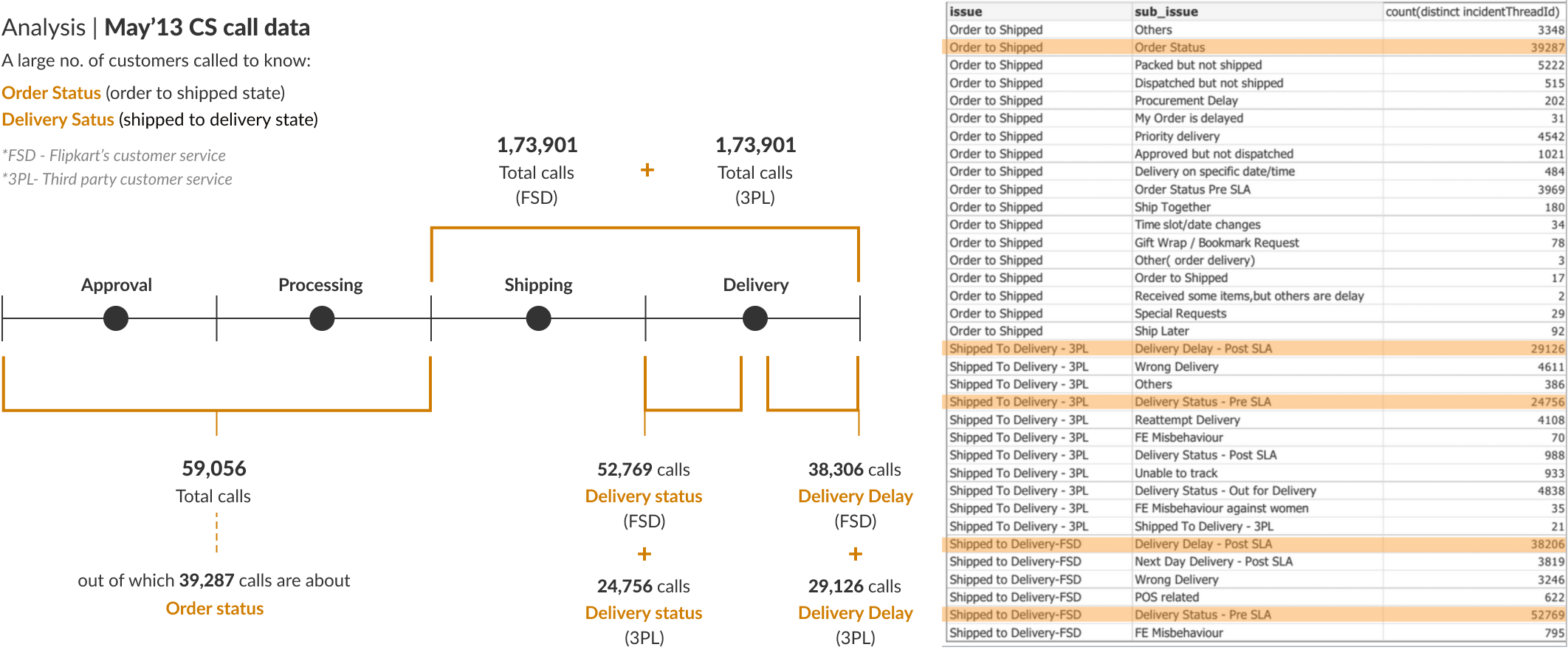customer call data