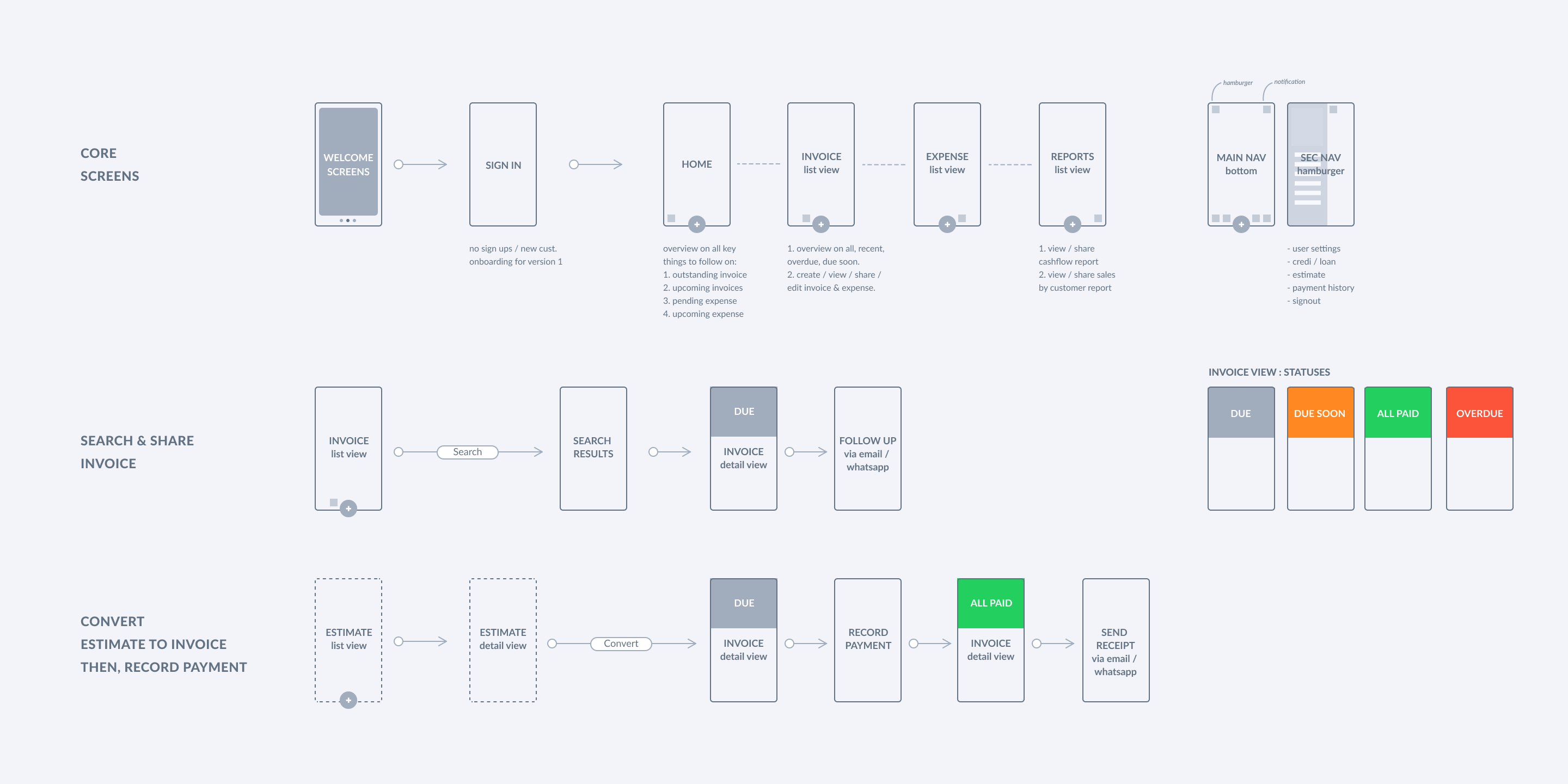 brainstorm & whiteboarding solutions