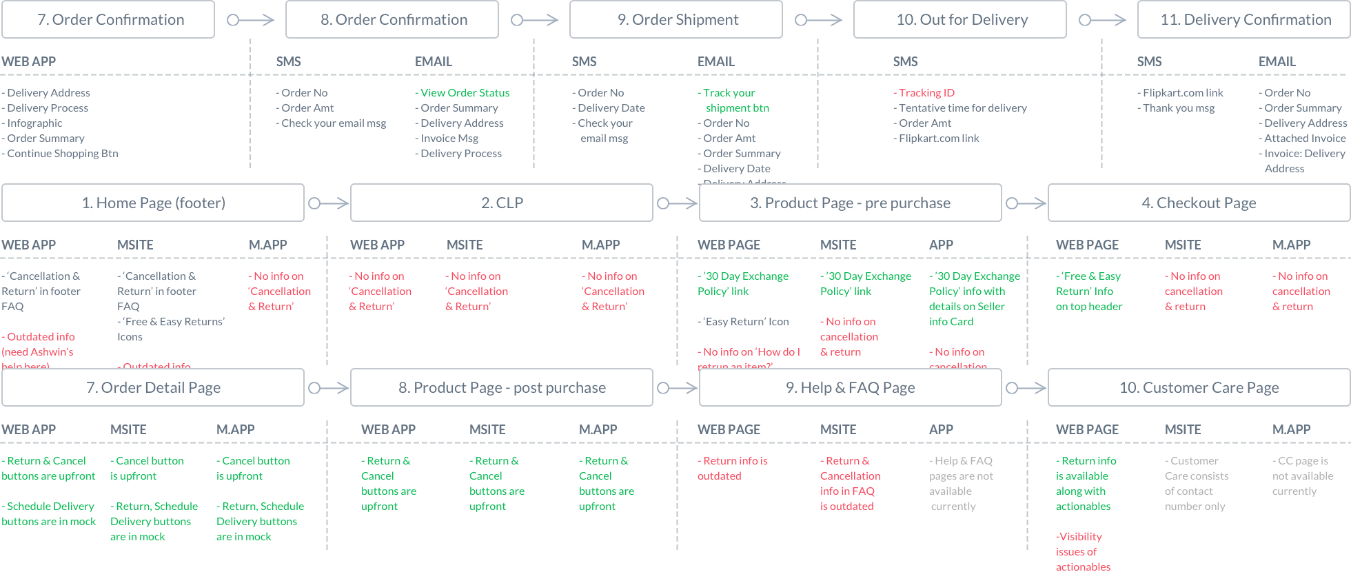 user journey map